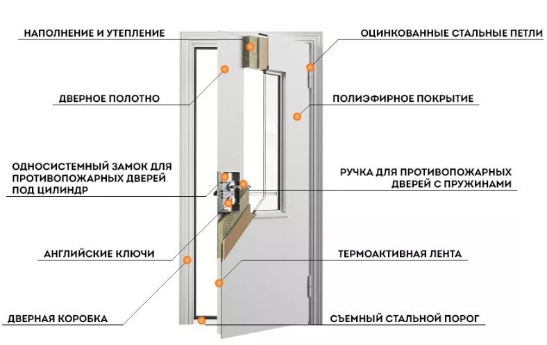 Противопожарная дверь EI 45 ДО-01-EI45 ДП143 однопольная остекленная в Серпухове  купить
